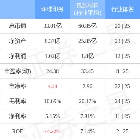 环球印务行业趋势与公司动态深度解析报道