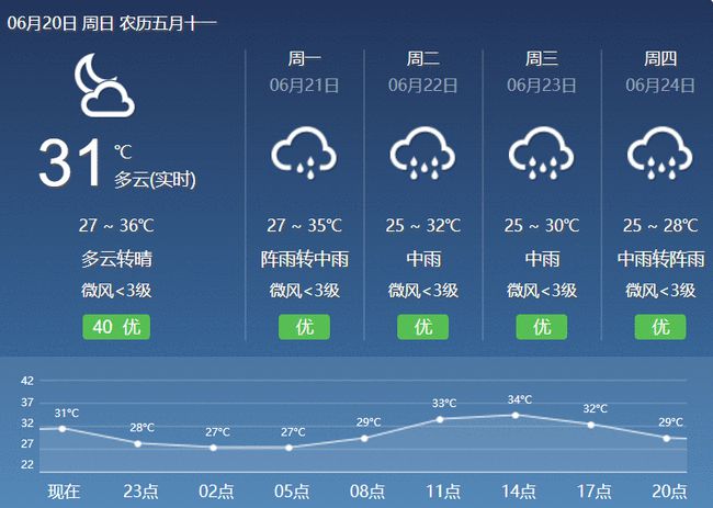 揭阳最新天气预报信息汇总