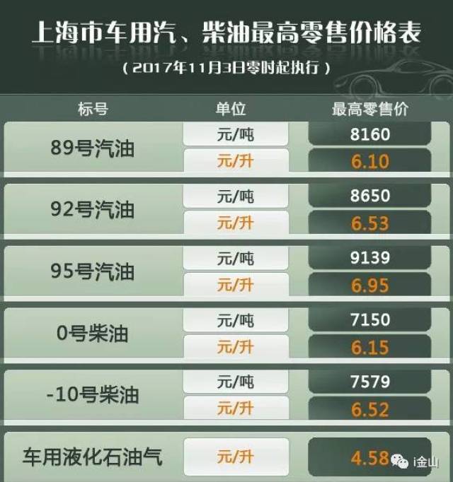 中石化最新价格表解读与深度分析