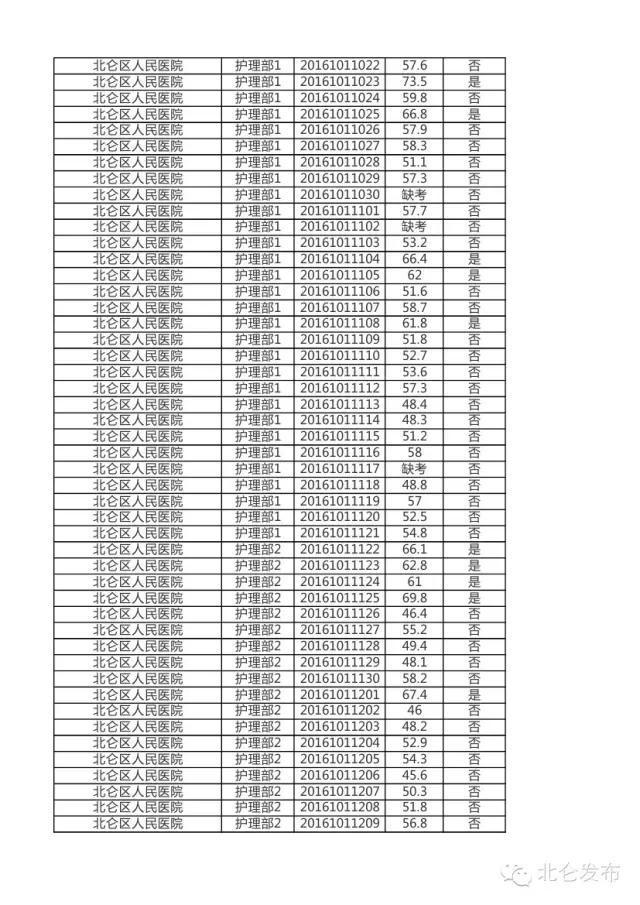 北仑最新招聘信息汇总