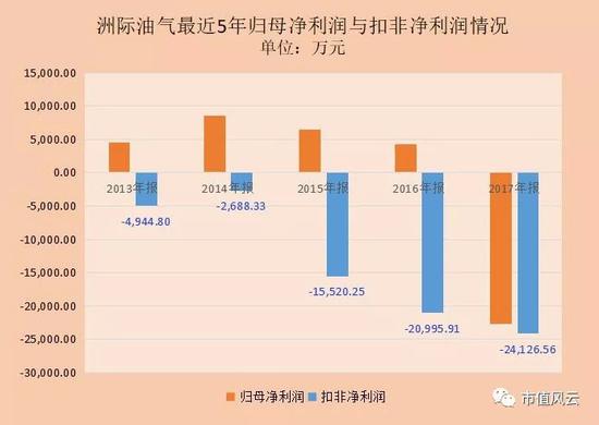 洲际油气股票最新消息全面解读