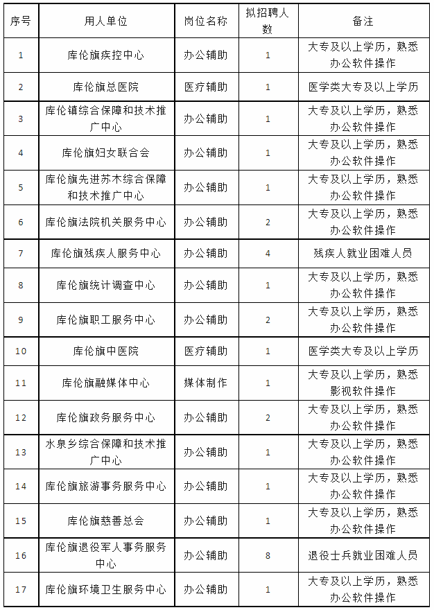 通辽招聘信息港最新招聘求职动态概览