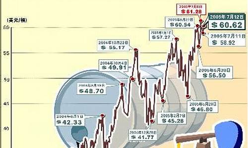 纽约原油期货价格最新动态分析