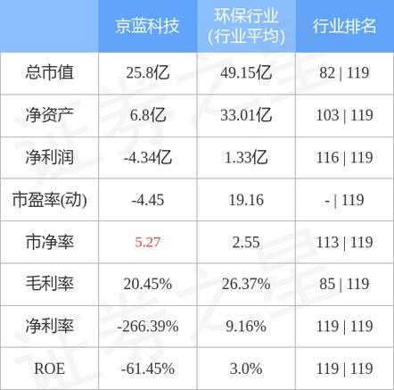 京蓝科技股票最新消息全面解读