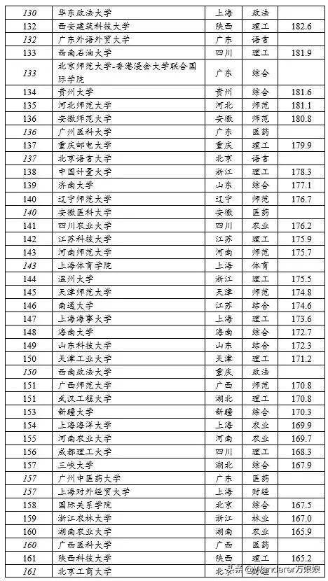 最新全国大学排名榜，教育实力与影响力的综合展现解读