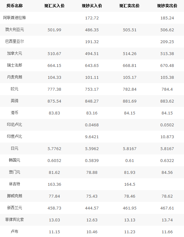 中行汇率最新牌价，全球金融市场动态深度解析