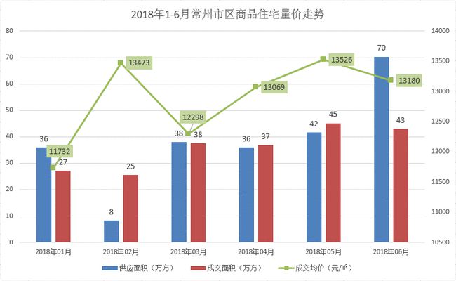 常州房价走势最新消息及市场趋势与发展前景深度解析