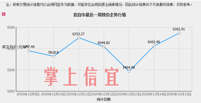 信宜房价走势揭秘，最新消息、市场趋势分析与预测