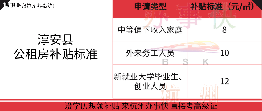 杭州公租房政策最新解析