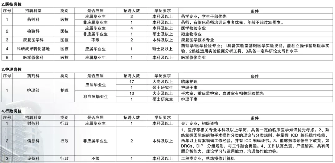 上海浦东最新招聘信息总览