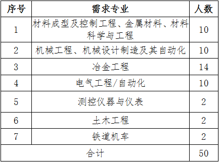 马鞍山人才网最新招聘信息汇总