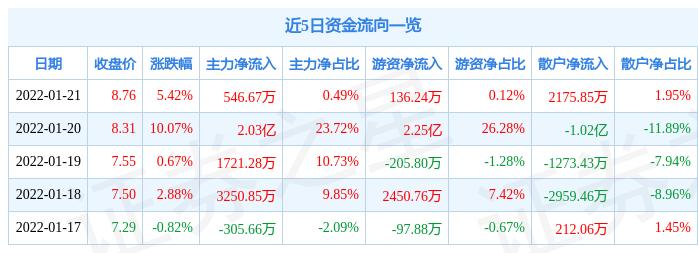 兴业矿业，利好消息频传，业绩飙升，行业前景与未来发展潜力展望