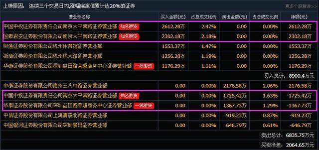 600711最新消息全面解析报告