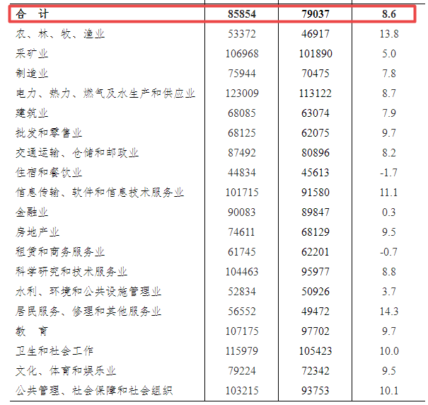 水肿最新程度分级标准及其应用详解