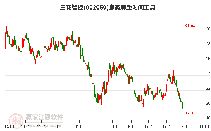 三花股份股票最新行情解析