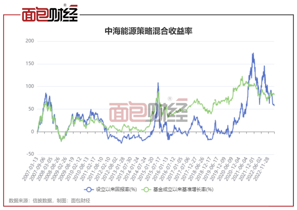 中海能源基金今日最新净值解析