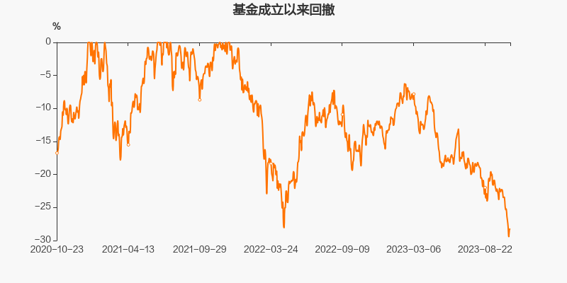 华宝国策导向混合基金（代码，001088）最新净值分析与未来展望