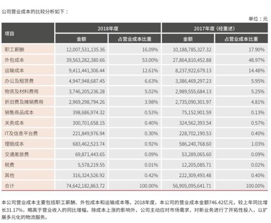 圆通快递股票最新动态与市场影响力解析