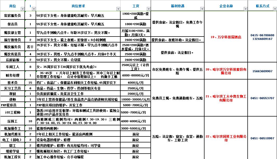 平房大小事与最新招聘信息概览