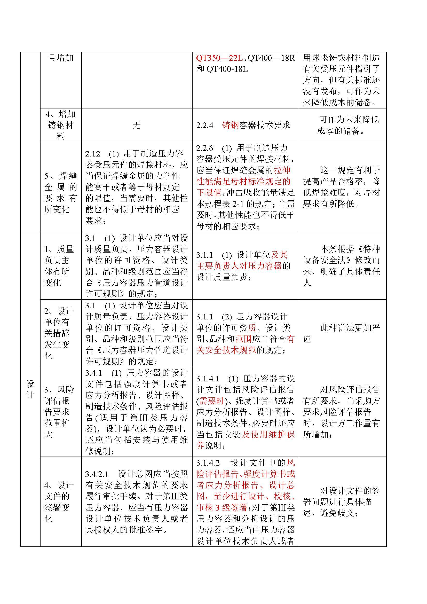 固容规最新版2021，引领行业变革，擘画未来蓝图