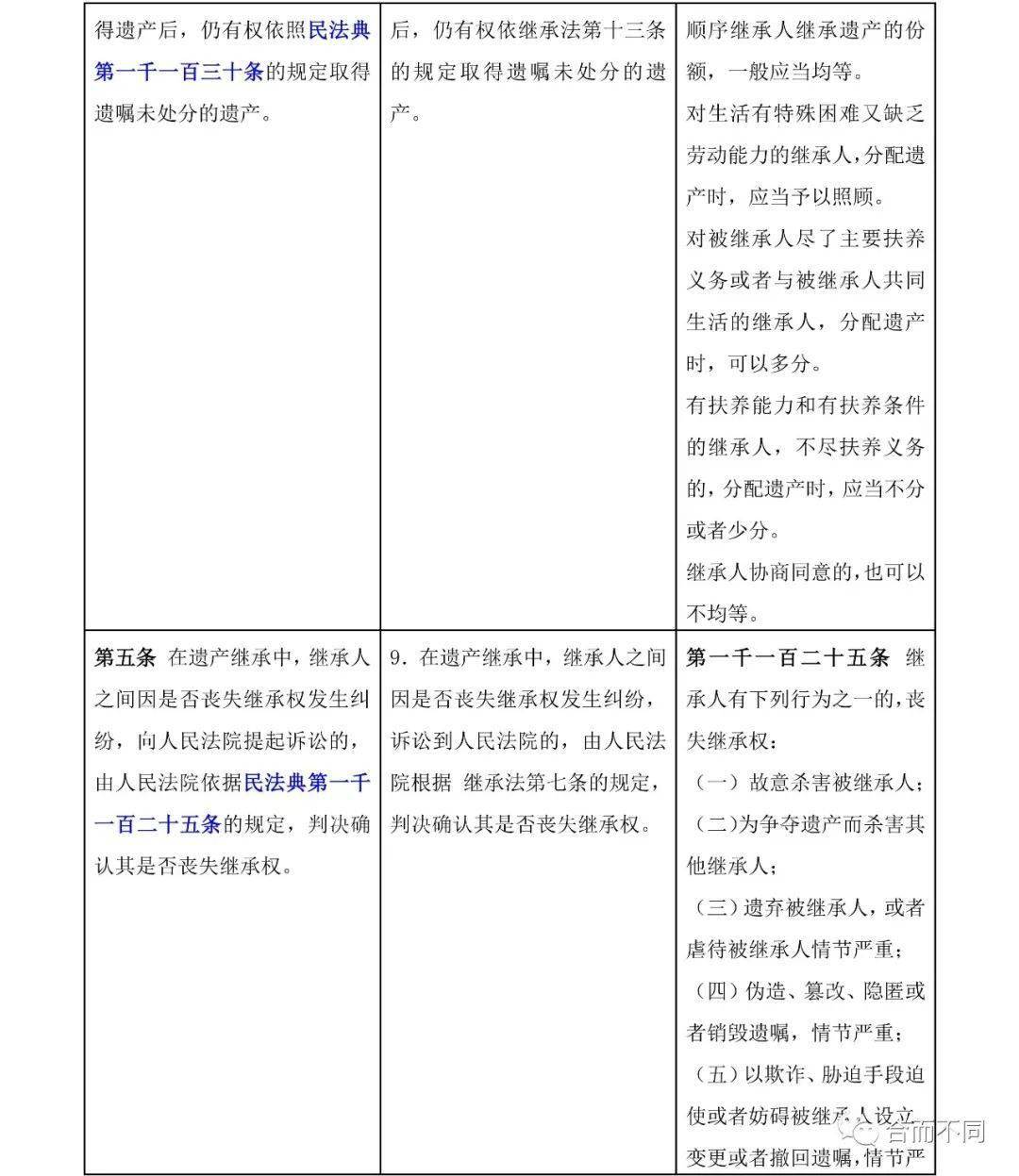 最新继承法司法解释全面解读，法律细节一网打尽