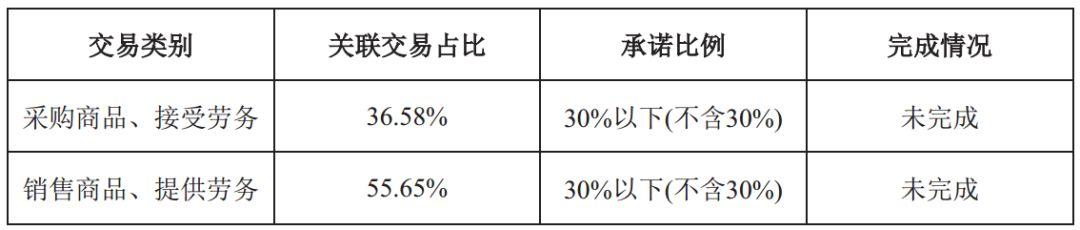 深中华被借壳最新动态深度剖析