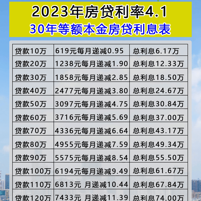 揭秘，2023房贷最新贷款利率及其市场影响分析