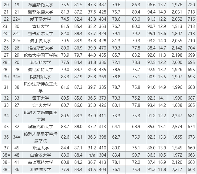 英国大学最新排名2016年概览，深度解读高校实力与排名变化