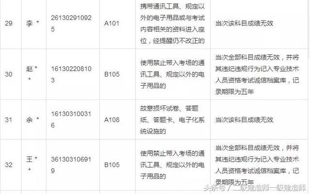 一建新政策动态，2017年最新消息