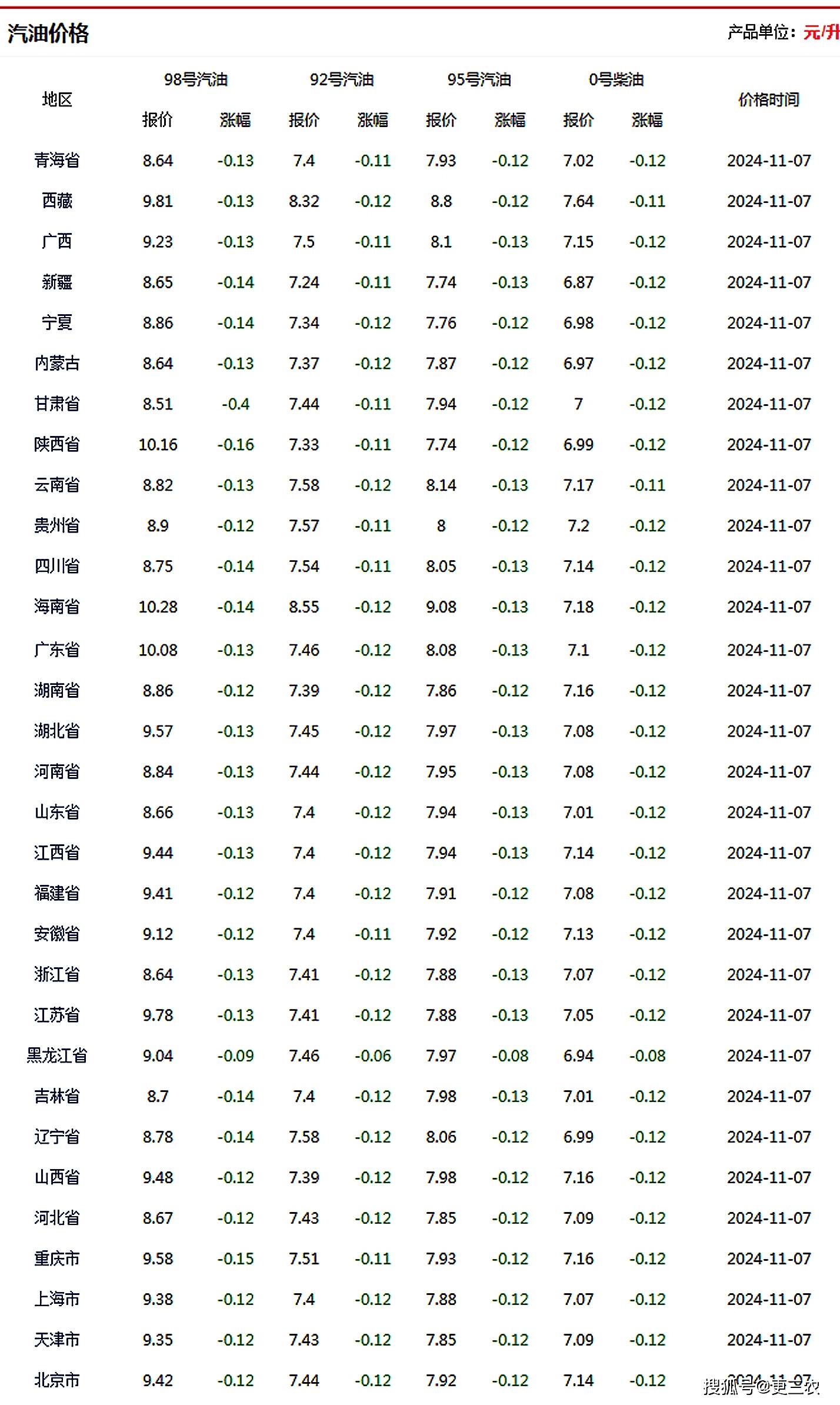 平顶山油价最新动态，市场走势及影响因素深度解析