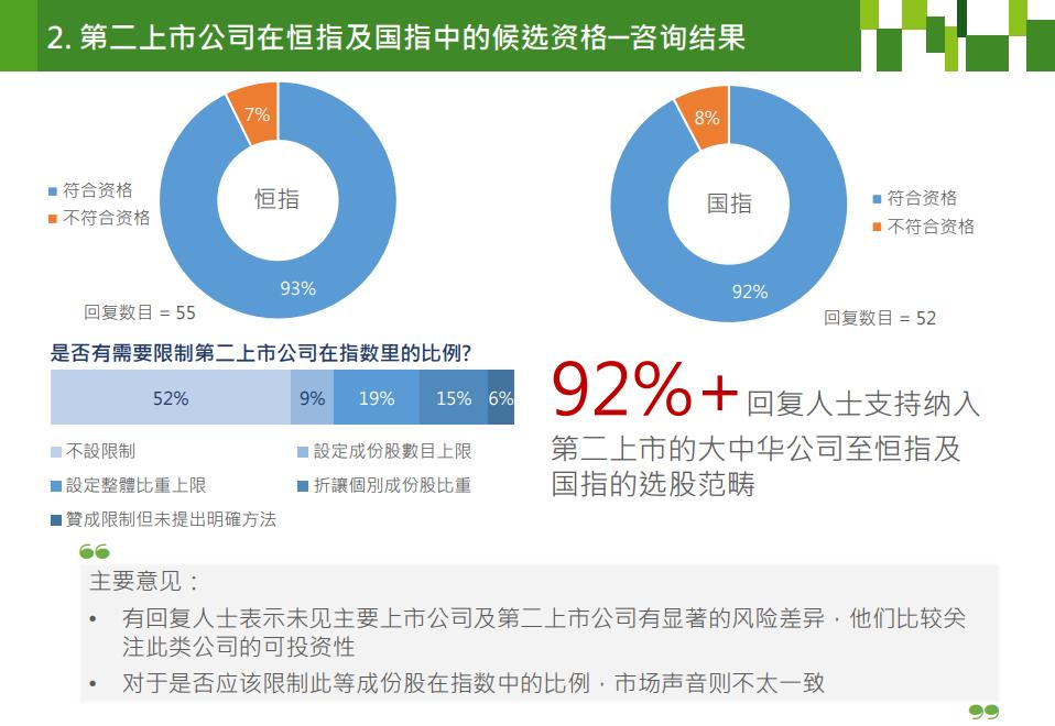 中概股回归最新动态全面解读