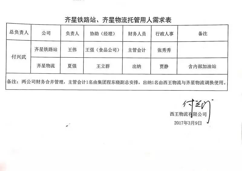 西王托管齐星最新动态全面解析