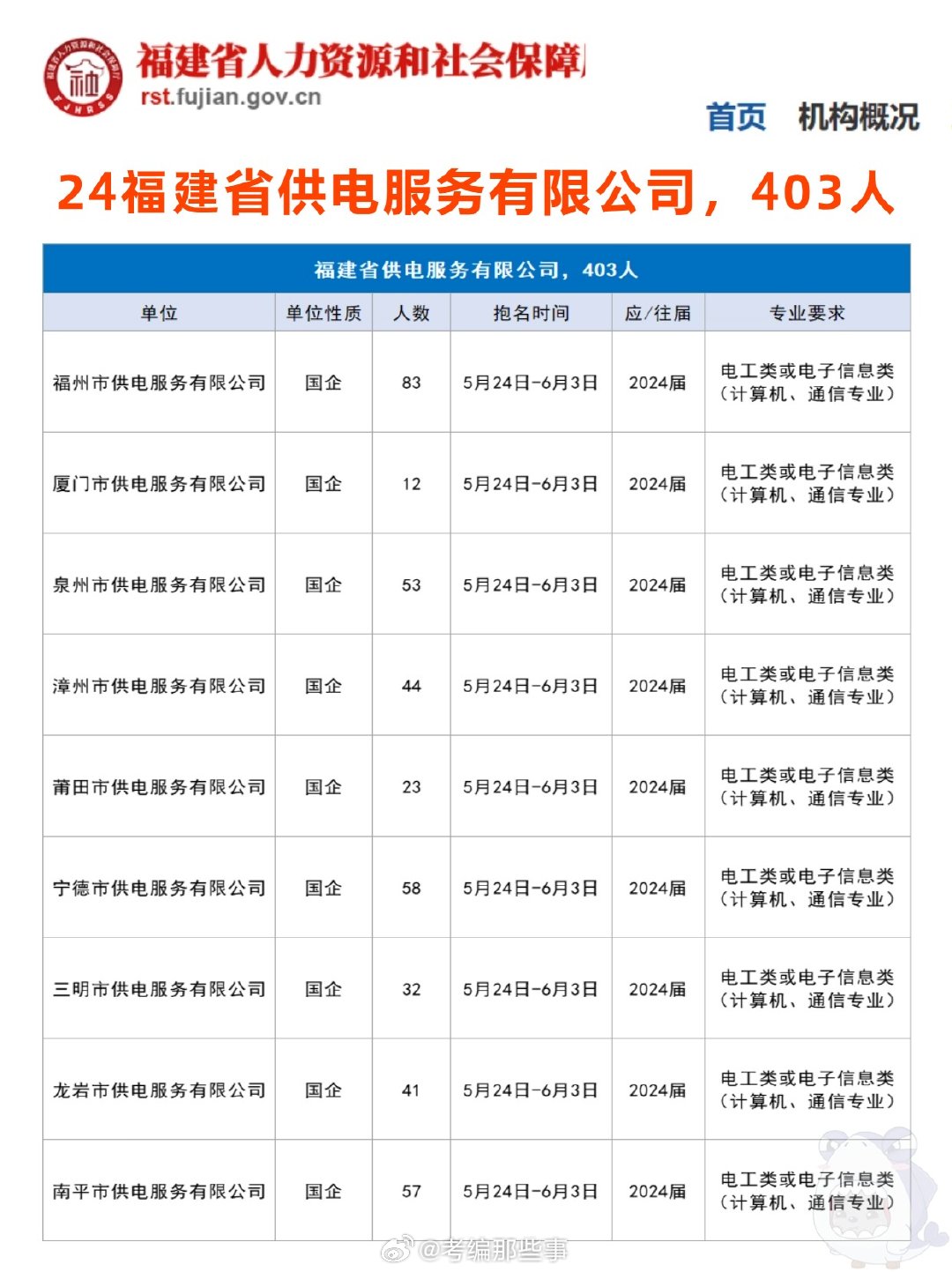 泉州人才最新招聘信息网，连接人才与企业的桥梁平台