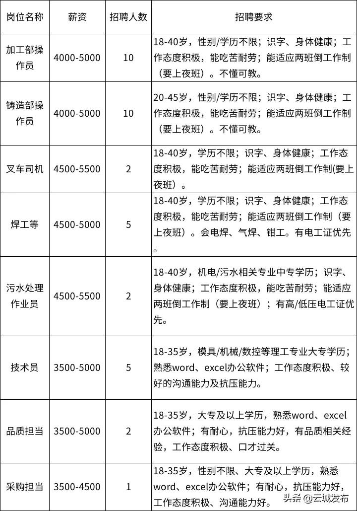 云浮都杨新区蓬勃发展展望，最新消息揭秘未来趋势