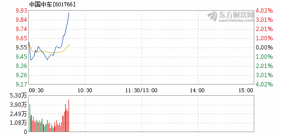 中国中车最新目标价分析与未来展望