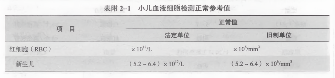 儿童血常规最新参考范围标准及其应用解析