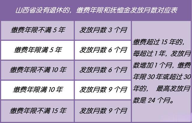 山西省丧葬费最新标准详解