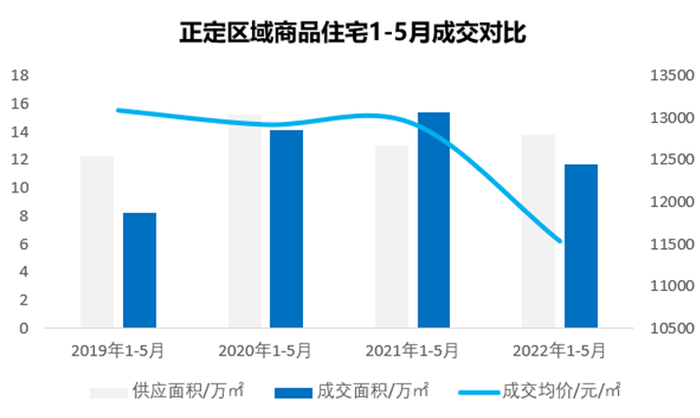 正定房价走势最新消息，市场趋势分析与未来展望展望报告揭晓！