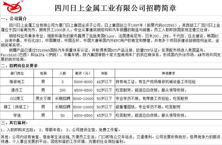 华日轻金公司最新招聘概览