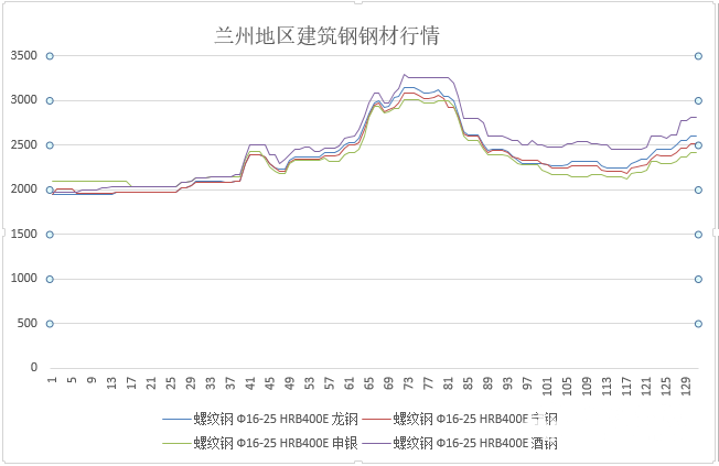 兰州榆钢2016最新动态全面解析