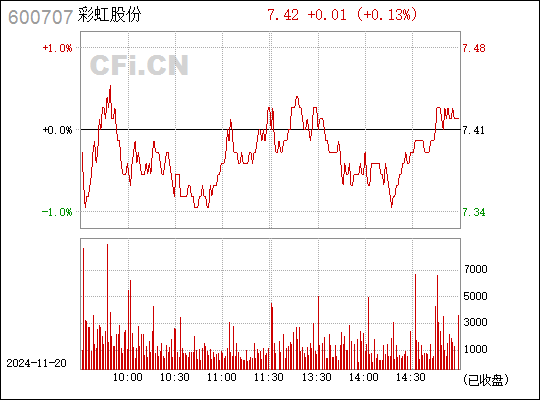 彩虹股份定增最新动态全面解读