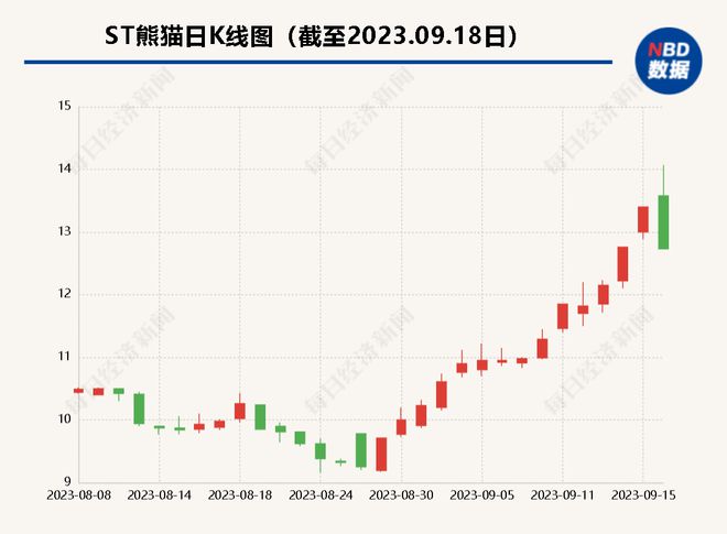 熊猫金控股票最新消息深度解读与分析