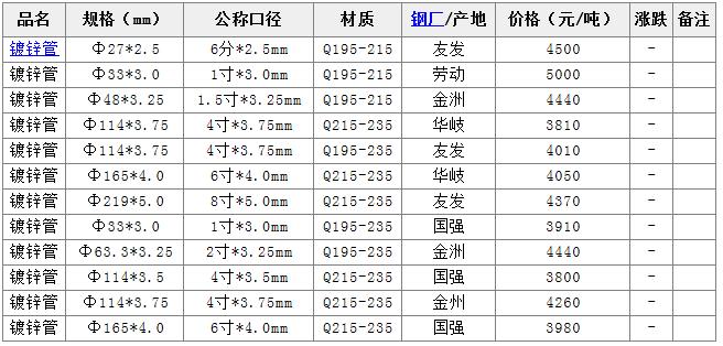 亡魂 第3页