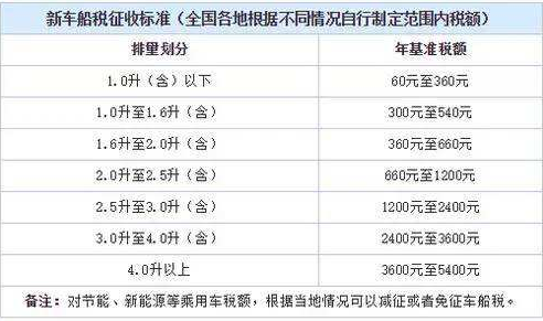 最新燃料油消费税解析，影响、变革与未来展望