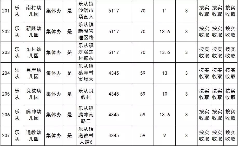 容桂幼儿园招聘启事，寻找教育梦想合伙人，共创未来教育之路