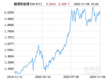 今日全面解读，00147 基金净值最新动态及全面解读