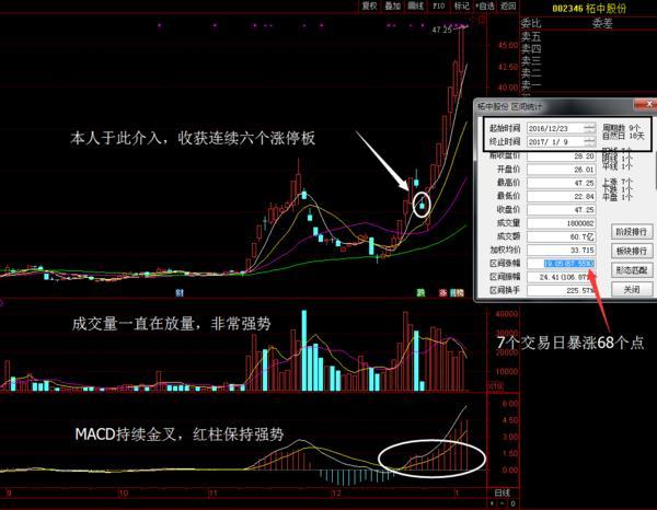 日月股份最新动态更新