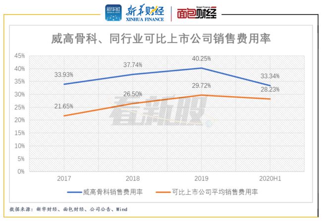 威高骨科上市最新动态，蓄势待发，踏上资本市场新征程