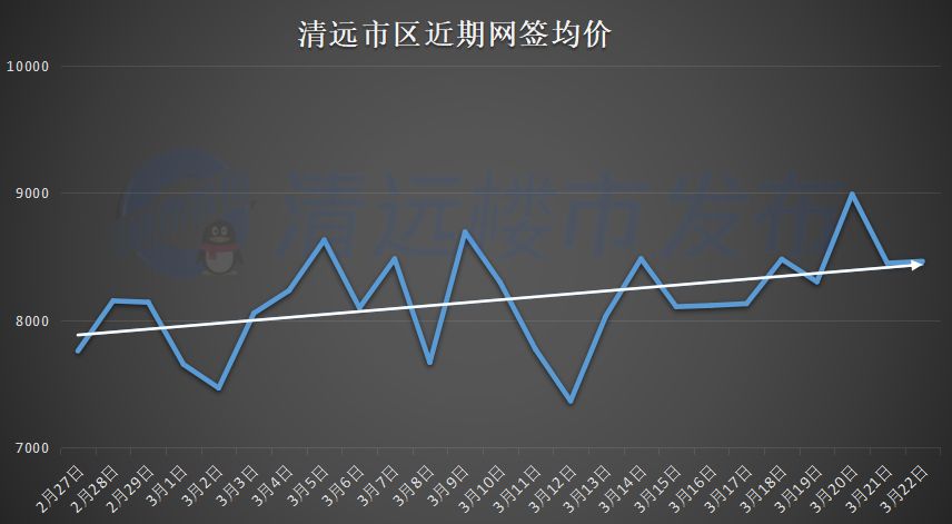 清远市房价最新信息概览与深度分析