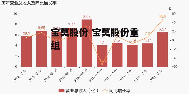 ST宝实股份最新动态全面解读